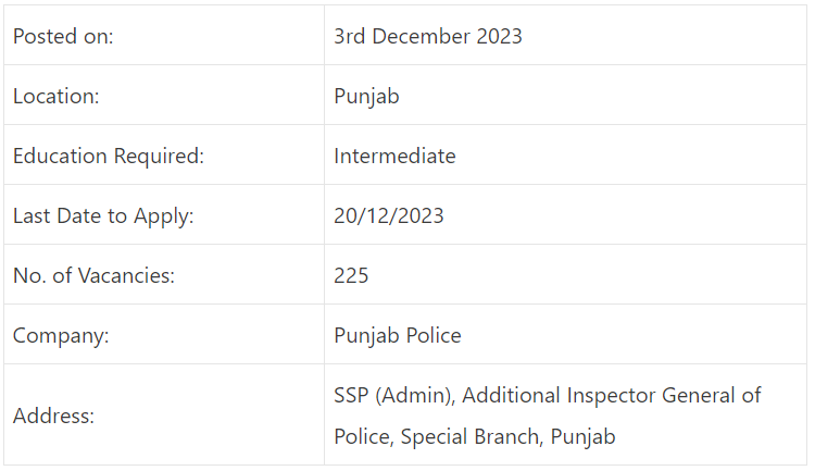 Punjab Police Special Branch Jobs 2024 Application Form Download